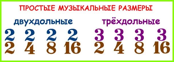 Простые и сложные Размеры в Музыке. Музыкальный размер. Простые Размеры в Музыке. Простые музыкальные Размеры. Размеру просто не было