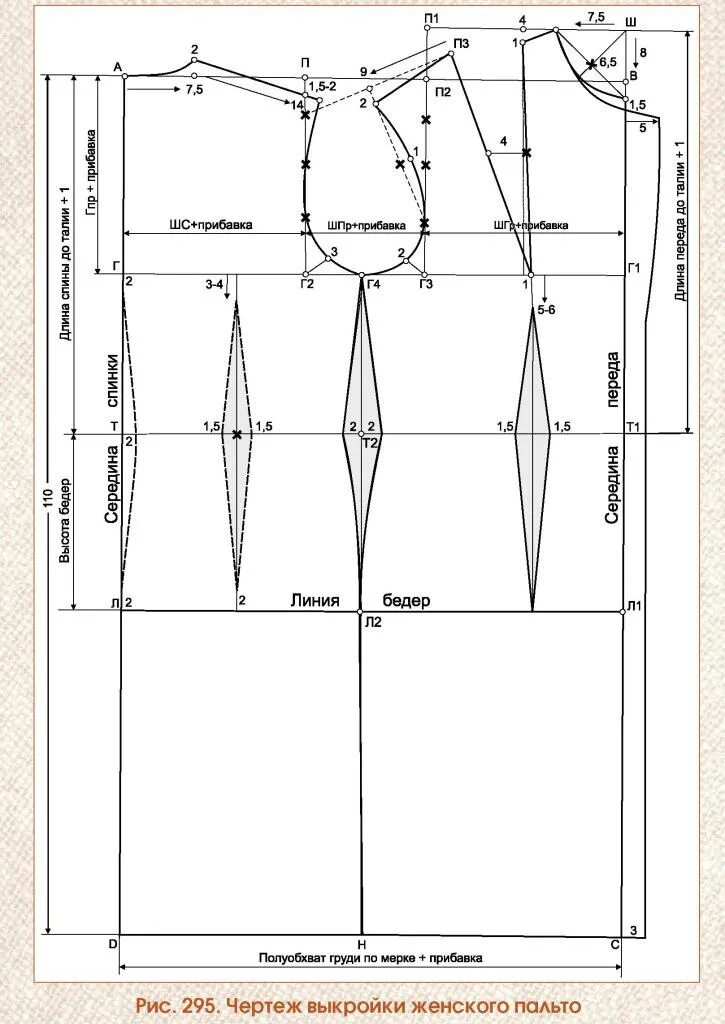 Выкройка платье прямое без рукавов 48р. Чертеж платья. Выкройка платья 48 размер. Готовая стандартная выкройка на 48 размер. Выкройка платья 48 размер.