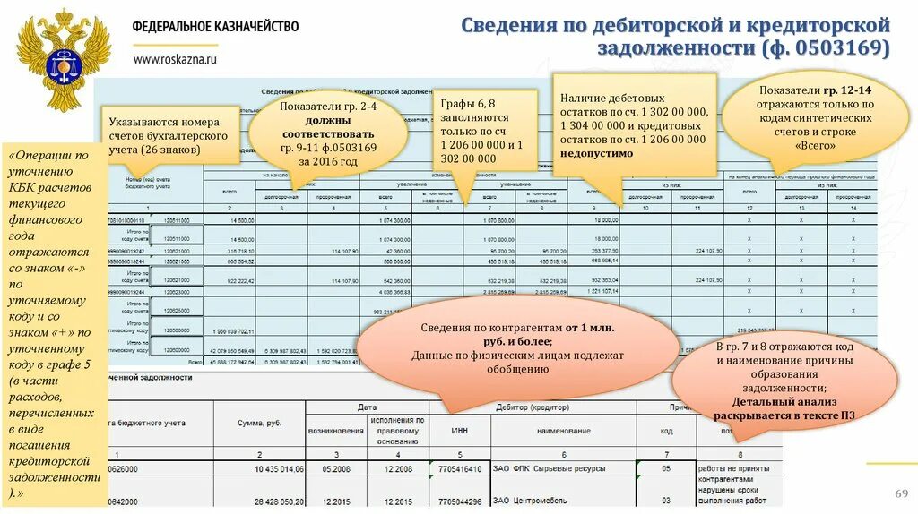 Сведения по дебиторской и кредиторской задолженности. Сведения по дебиторской задолженности ф 0503169. Ф 0503169 сведения по дебиторской и кредиторской задолженности. Форма 0503169.