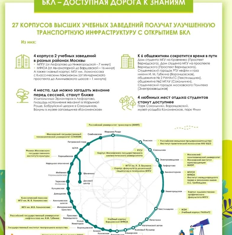 Какую кольцевую линию открыли
