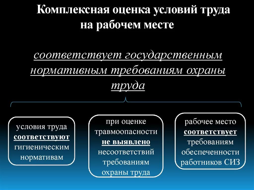 Совершенствование условий труда. Количественная оценка условий труда.. Оценка условий труда на рабочем месте. Методы анализа условий труда. Организации показатели оценки условий