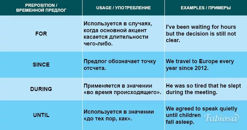 Применяется какое время