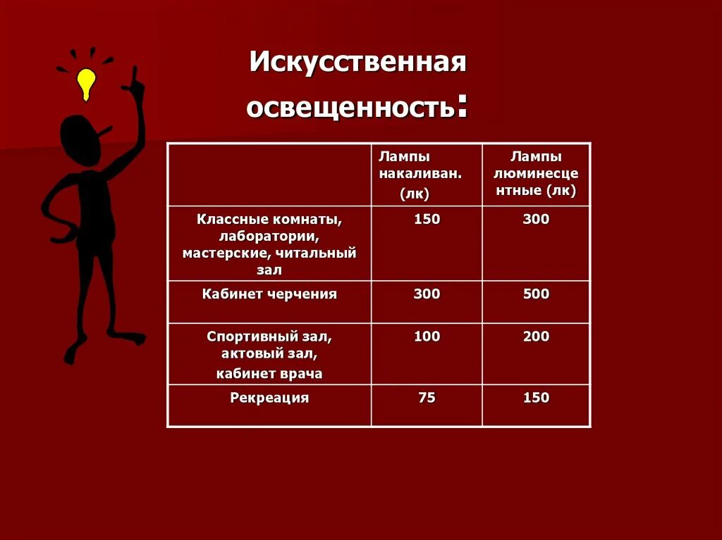 Искусственное освещение лк. Искусственное освещение лк