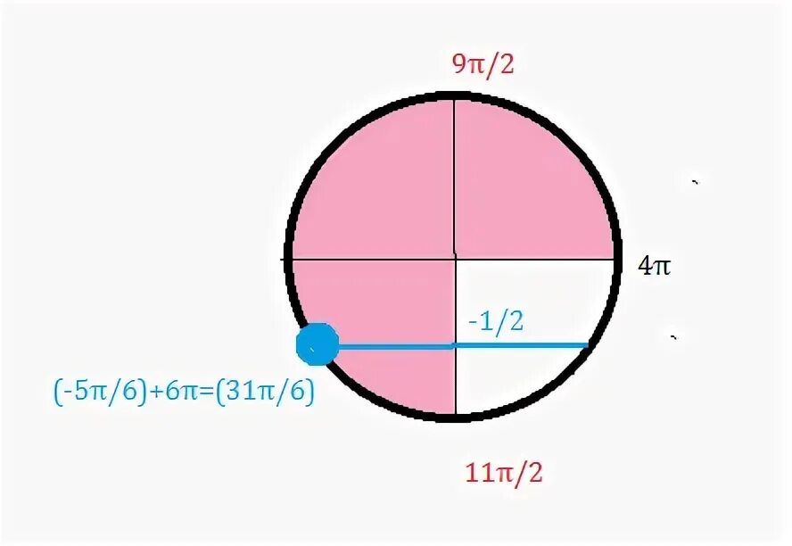 Sin2 π 2