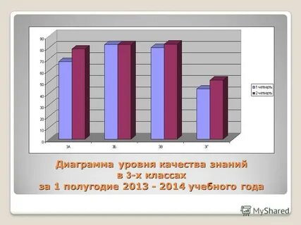 Четверть диаграммы