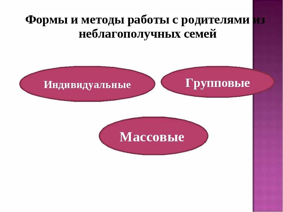 Методики работы с семьей. Формы и методы работы с неблагополучными семьями. Формы и методы работы с алкоголизированными семьями. Групповые формы работы с неблагополучными семьями. Формы и методы индивидуальной работы с семьей.