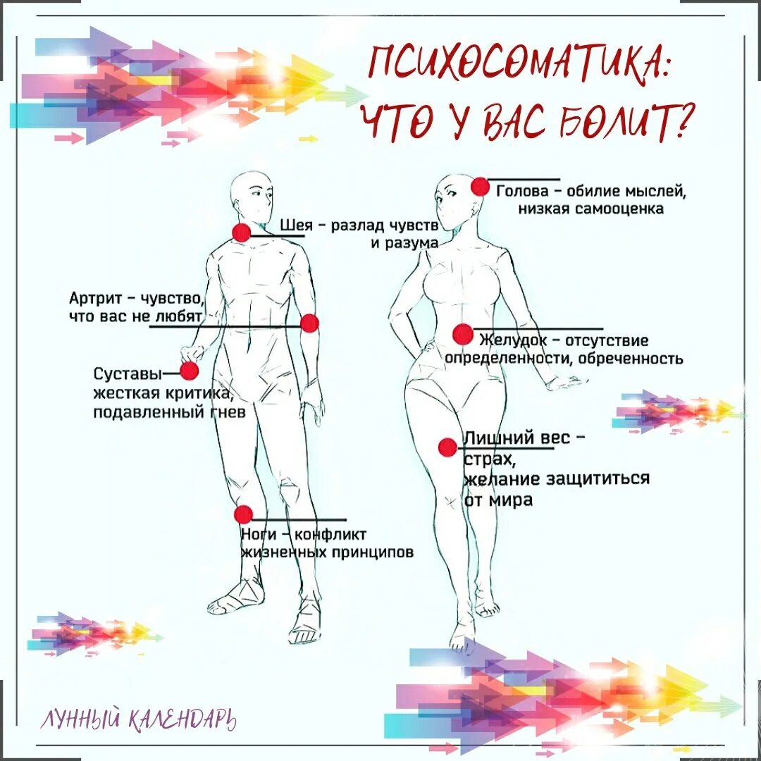 Психосоматика. Психосоматика человека. Психосоматика и тело человека. Психосоматика схема.