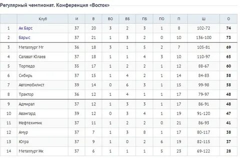 Статистика детского хоккея