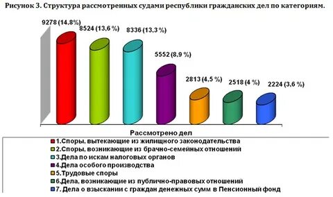 Количество рассматривать