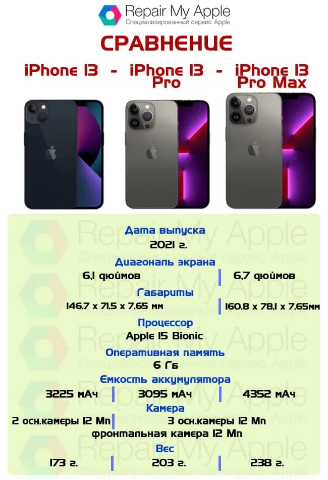 Айфон 13 различие. Iphone 13 Pro Max. Iphone 13 Pro Max отличия. Айфон 13 и 13 Pro Max размер. Длина iphone 13 Pro Max.