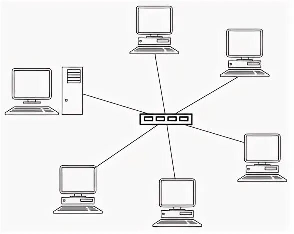 Main network