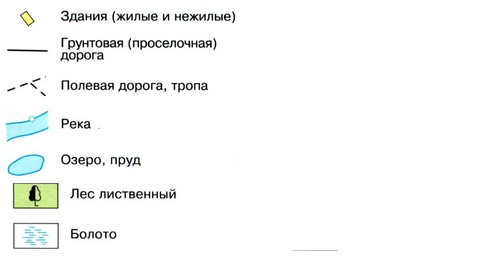 Условные знаки. Условные знаки на карте. Топографические знаки. Условные знаки плана местности. Условные обозначения география ископаемые