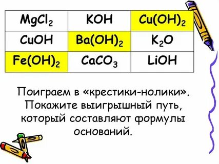 Дайте название основаниям fe oh 3