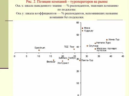 Линейная ось это