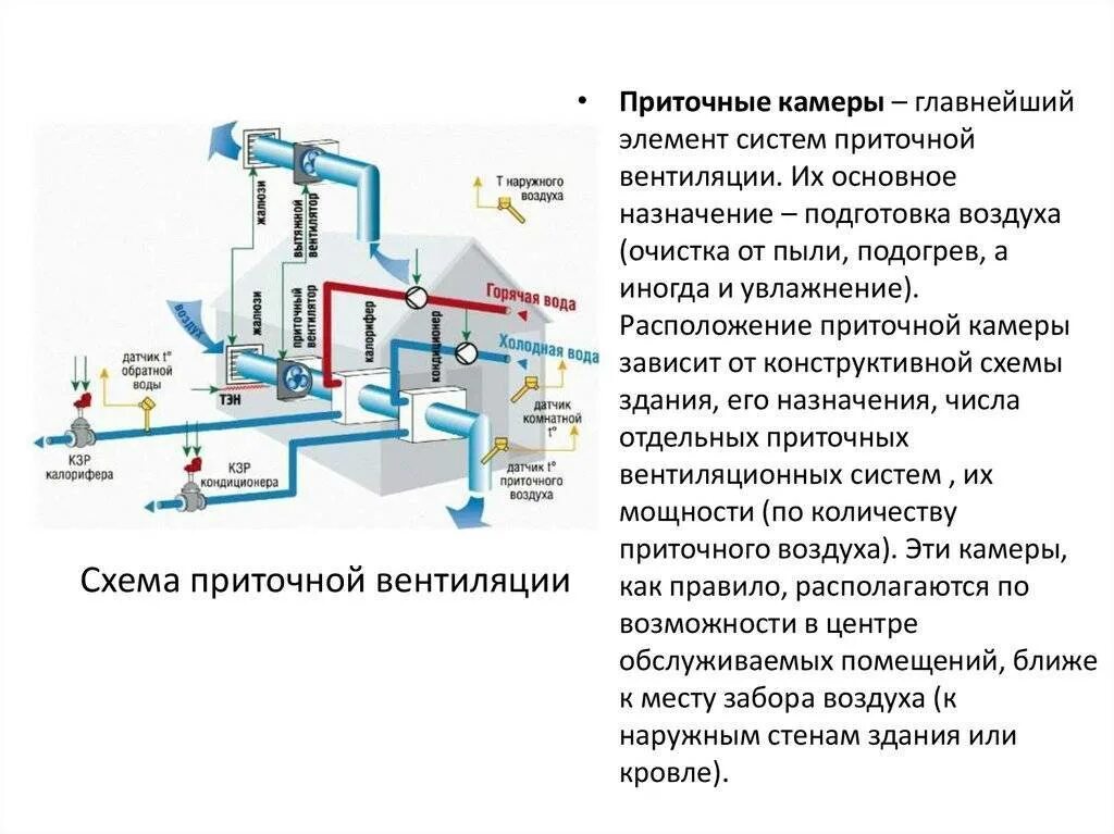 Содержание системы вентиляции. Схема работы приточной системы вентиляции. вытяжная приточная приточно-вытяжная система вентиляции схема. схема вентиляционной камеры приточно-вытяжной. приточно вытяжная система вентиляции схема.