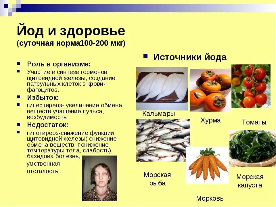 Продукты для щитовидной. В каких продуктах содержится йод. Продукты питания богатые йодом. Продукты при дефиците йода.