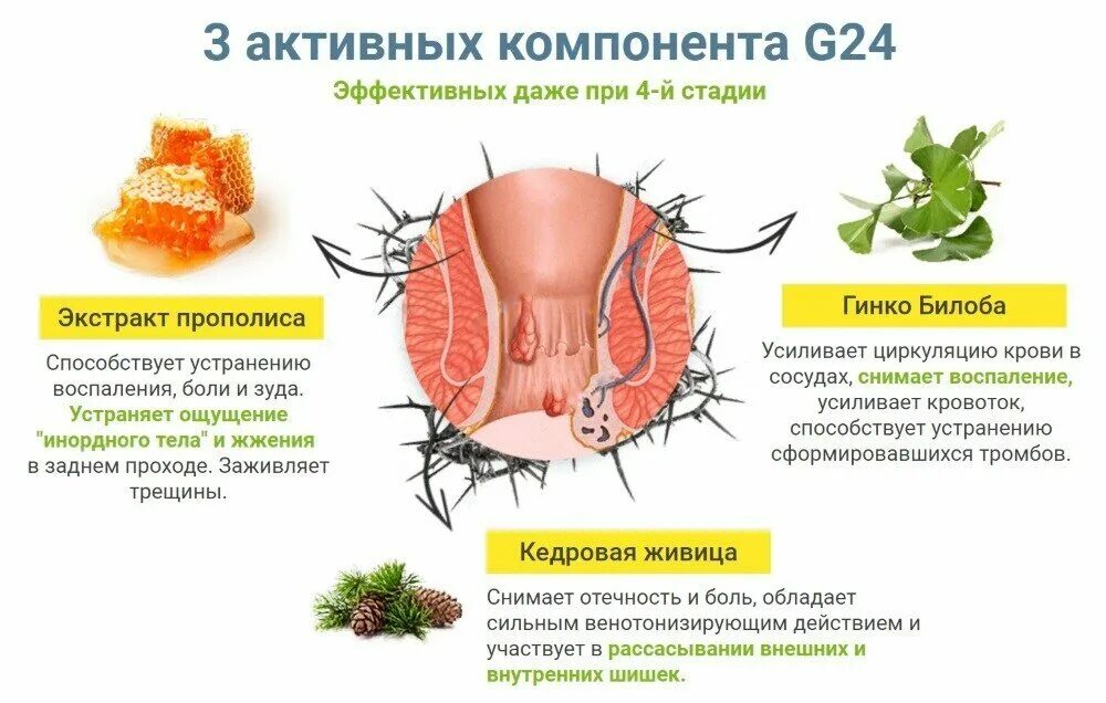 Зуд в заднем проходе причины. Народные методы при геморрое.