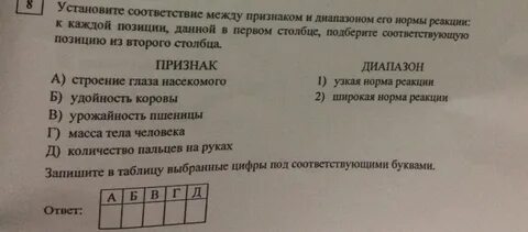 Установите соответствие между видами признаками ткани