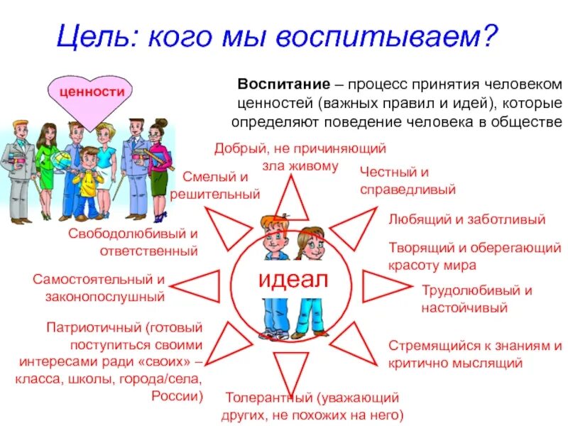 Воспитать человека работы. Воспитание человека. Презентация воспитать человека. Воспитание в обществе. Что воспитывают в человеке ценности.