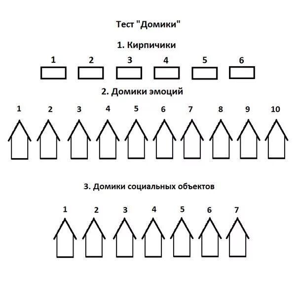 Методика школа отношение к школе. Методика домики ореховой стимульный материал. Проективная методика домики Орехова. Проективная методика домики о а ореховой. Интерпретация проективного теста "домики" ореховой о.а..