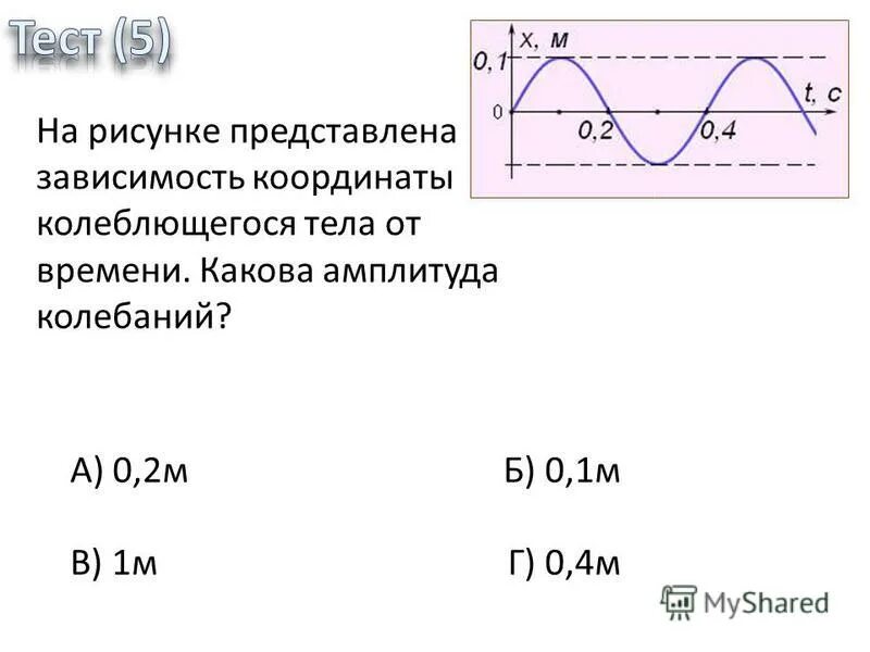 График зависимости координаты колеблющегося тела от времени. Зависимость координаты колеблющегося тела от времени. По графику зависимости координаты колеблющегося тела. На рисунке представлена зависимость координаты тела. На рисунке представлены зависимости координаты тела от времени.