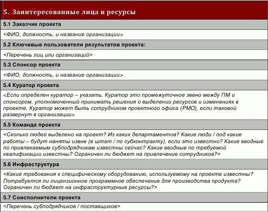 Устав проекта. Устав паспорт проекта пример. Примеры устава проекта пример. Структура продукта проекта в уставе проекта. Устав проекта бюджет.