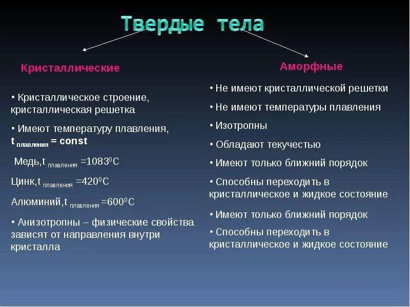 Свойства твердых тел аморфные. Свойства твердых тел. Характеристика твердых тел. Св-ва твердых тел. Свойства кристаллических твёрдых тел.