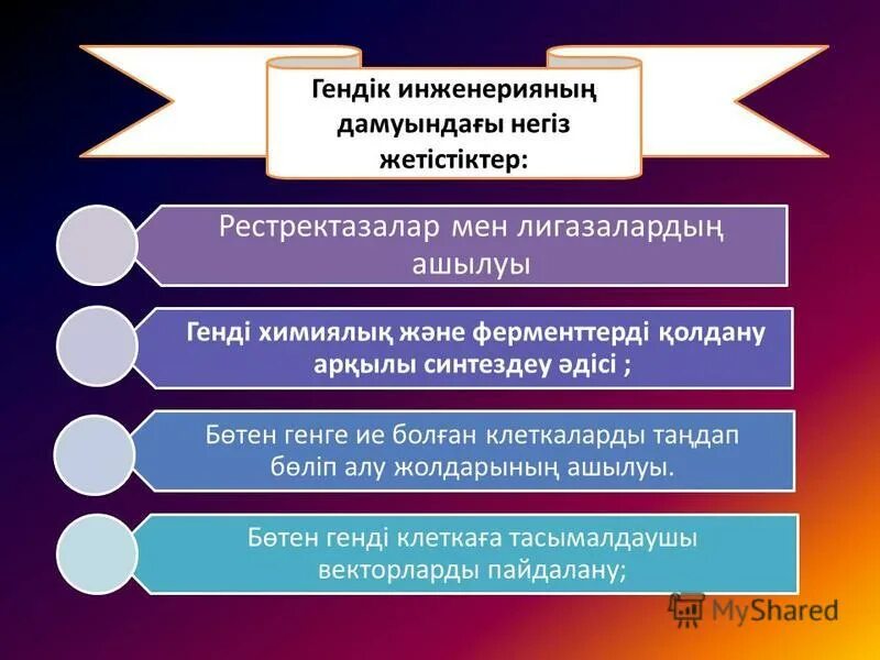 рефлексия әдістері. жетістіктер мен. картинка білім баспалдағы. мотивация дегеніміз не. жетістіктер мен.