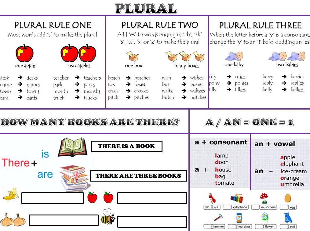 Plural множественное число. Plurals правило. plural nouns правило. plural nouns таблица. plurals правило для детей.