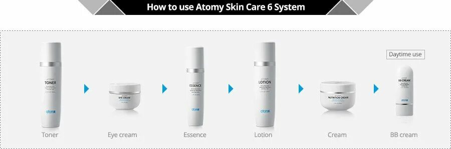 Atomy Cerabebe крем. Атоми крем от пигментации. Атоми корейская косметика. Atomy Eye Cream.