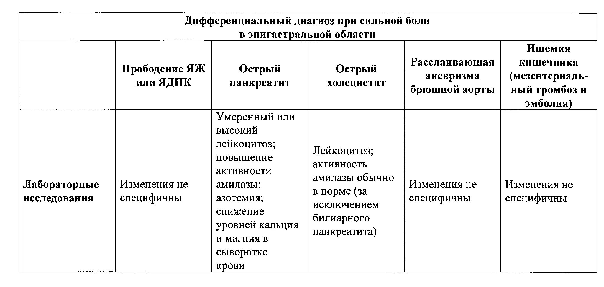 Острый аппендицит холецистит