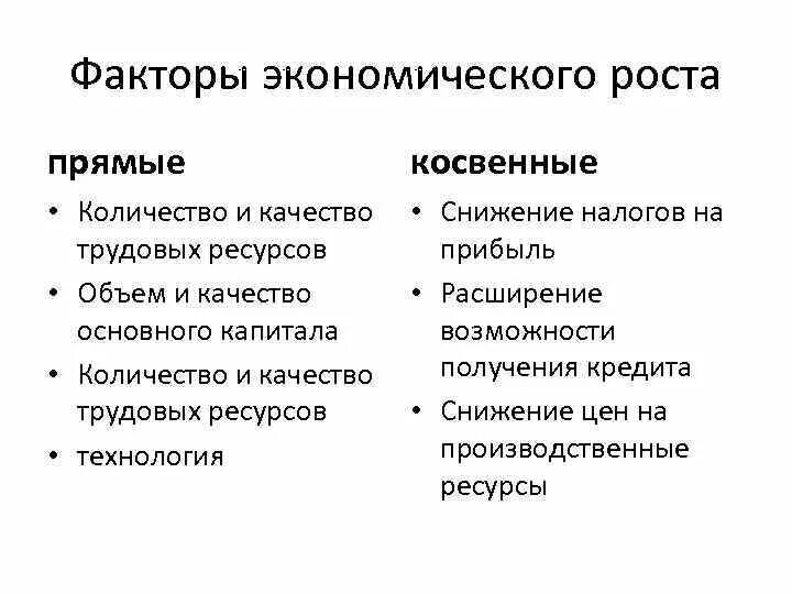 Косвенные факторы примеры. Перечислите факторы экономического роста. Прямые и косвенные факторы экономического роста. Прямые факторы экономического роста. Факторы эконом роста.