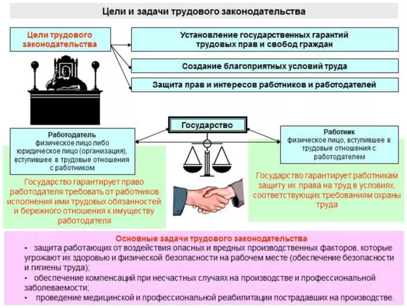 Организации защищающие работников. Законодательство по охране труда. Правовая охрана труда. Требования законодательства по охране труда. Нормативно-правовые основы охраны труда.