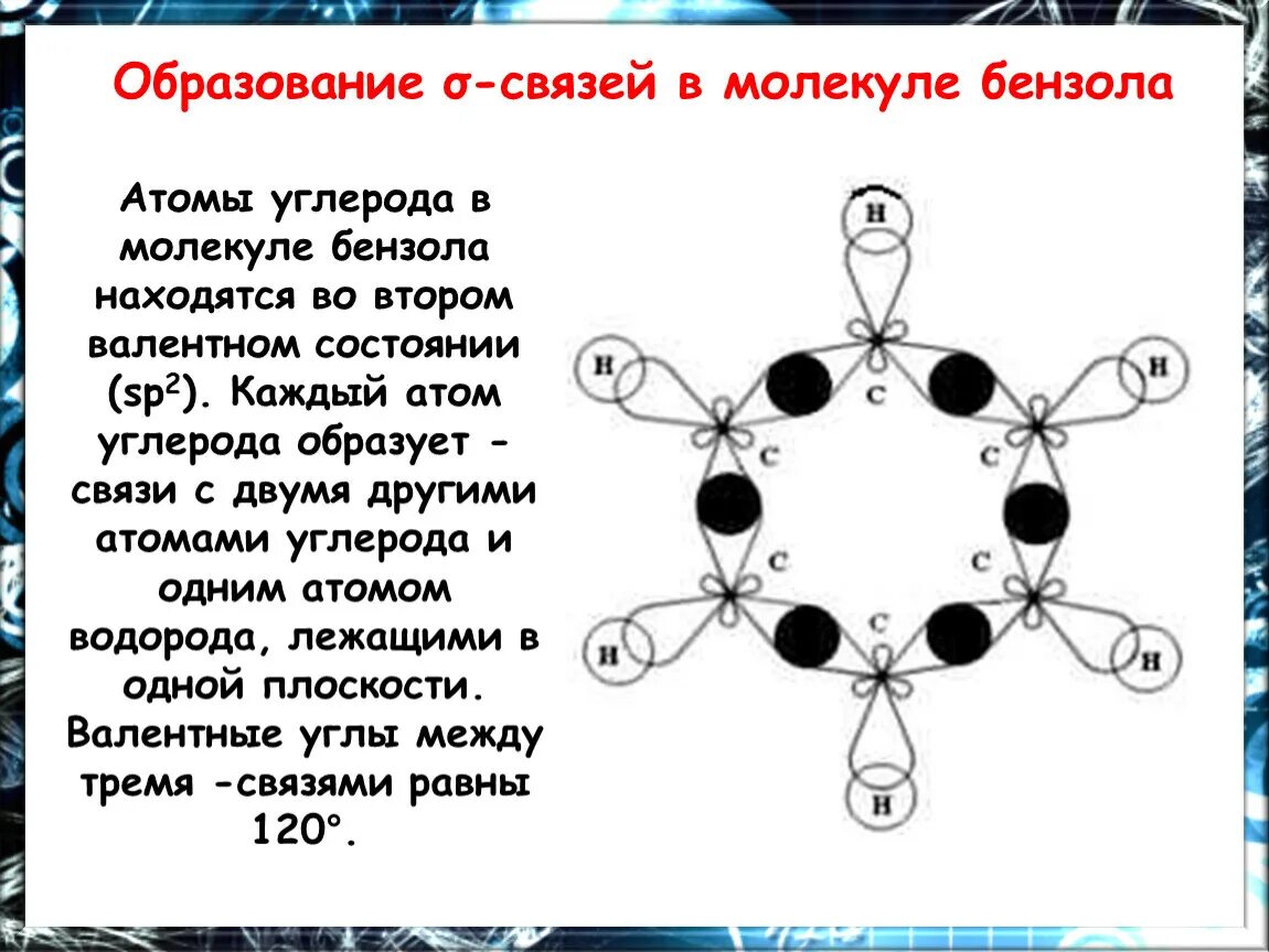 Sp2 гибридизация в бензоле. Образование связей бензола. Связи в молекуле бензола. Образование связи в молекуле углерода. Образование связей углерода