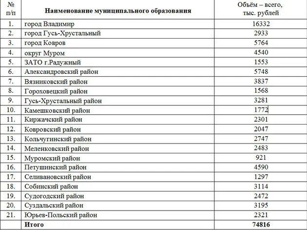 Зарплата бюджетников. Прибавка к зарплате бюджетникам. Повышение зарплаты бюджетникам в 2022 году. Повышение зарплаты бюджетникам в 2022. На сколько процентов подняли зарплату