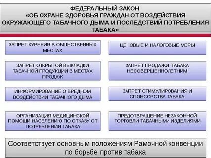 Граждан от воздействия окружающего табачного
