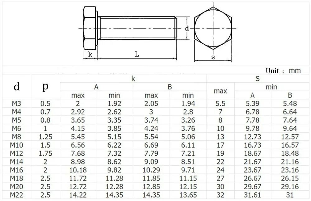 Болт м16 Размеры чертеж. Болты m8x25 головка e10. Болты шестигранный 10 шаг 1. Болт m 8 1.25 110 под головку.