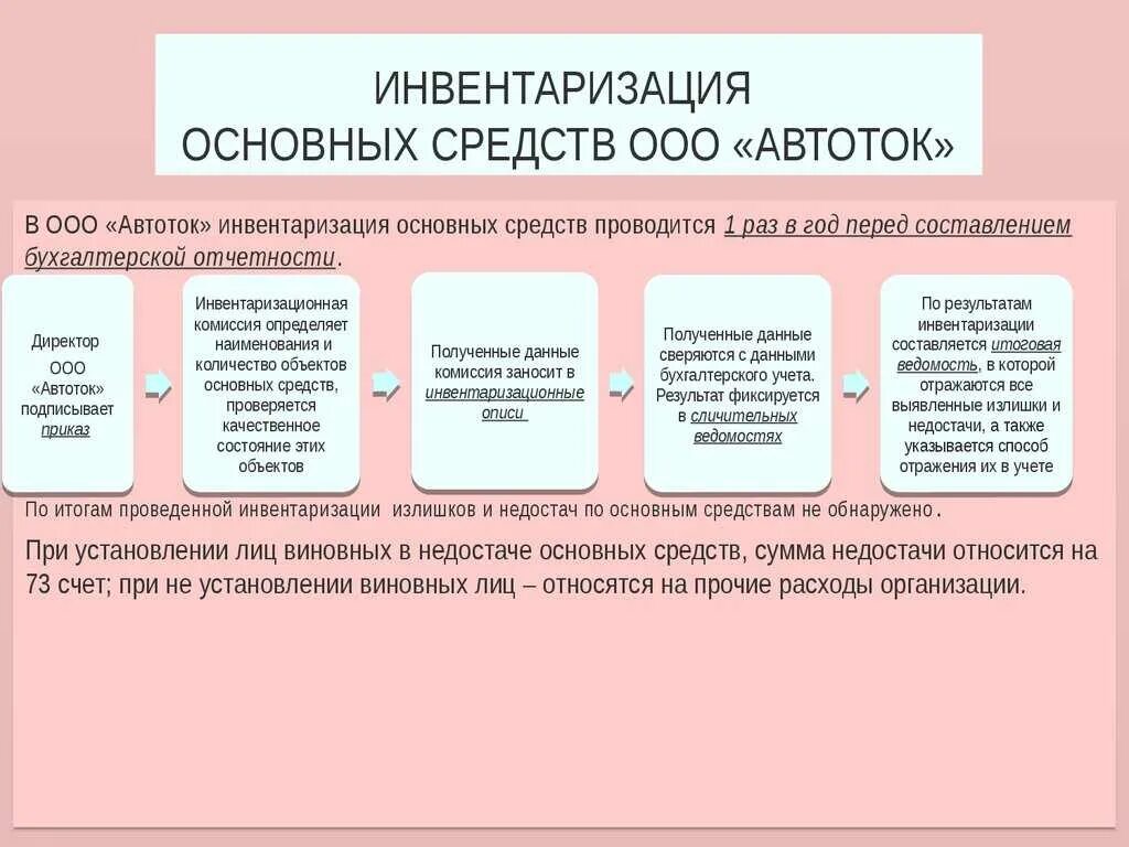 Порядок проведения инвентаризации основных средств. Инвентаризация основных средств. инвентаризация основных средств организации. инвентаризация основных средств на предприятии это.