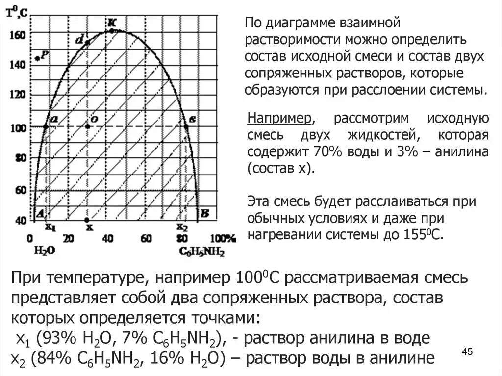 Определение состава смеси. Диаграммы взаимной растворимости жидкостей.. диаграмма растворимости системы фенол вода. диаграмма взаимной растворимости трех жидкостей. как определить состав исходной смеси.