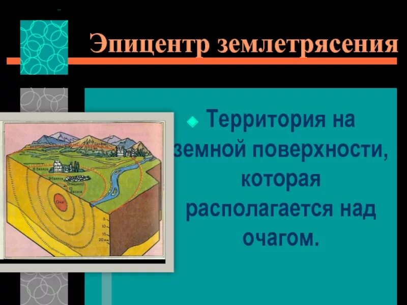 Тест землетрясения 5 класс география. Очаг и Эпицентр землетрясения схема. Очаг гипоцентр Эпицентр землетрясения. Очаг землетрясения это 5 класс география. Эпицентр место на земной поверхности располагающееся над очагом.