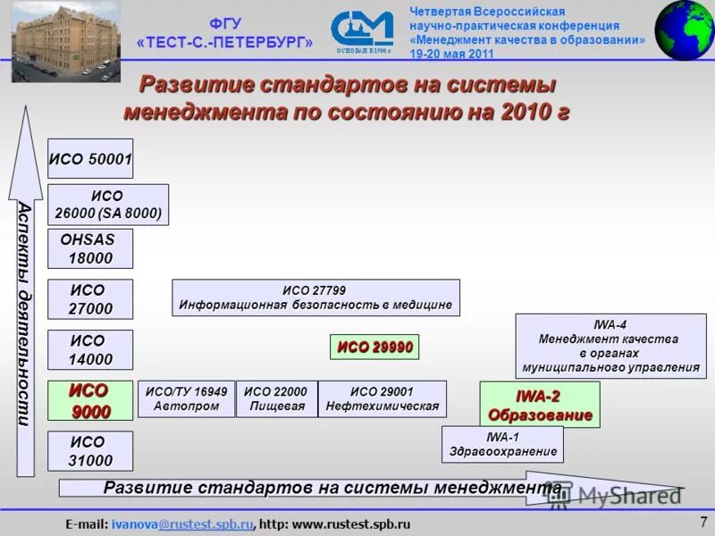 Рустест ру вход