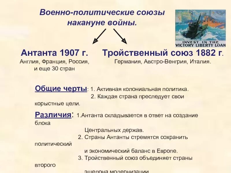 Название военно политического союза. Причины первой мировой войны 1914-1918 таблица. Причины первой мировой войны Антанта и тройственный Союз. Военно политические блоки Антанта и тройственный Союз. Схема военно политические блоки накануне первой мировой войны.