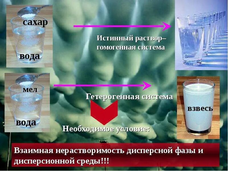 Глюкоза растворение в воде. Дисперсная система вода. Гетерогенные дисперсные системы. Дисперсная система мел и вода. Сахар дисперсная система.