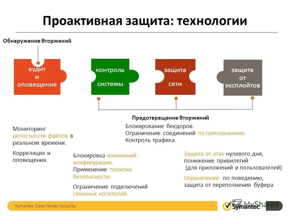 Мониторинг оповещение