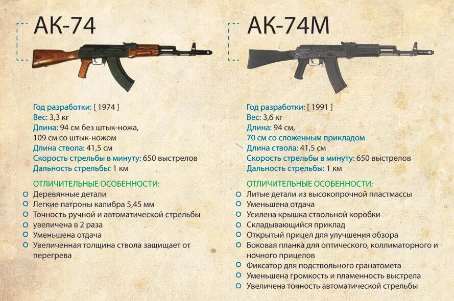 Автомат данных. Ттх автомата калашникова ак-47. автомат калашникова ак-47 характеристики. автомат калашникова 47 ттх. тактические характеристики ак 47.