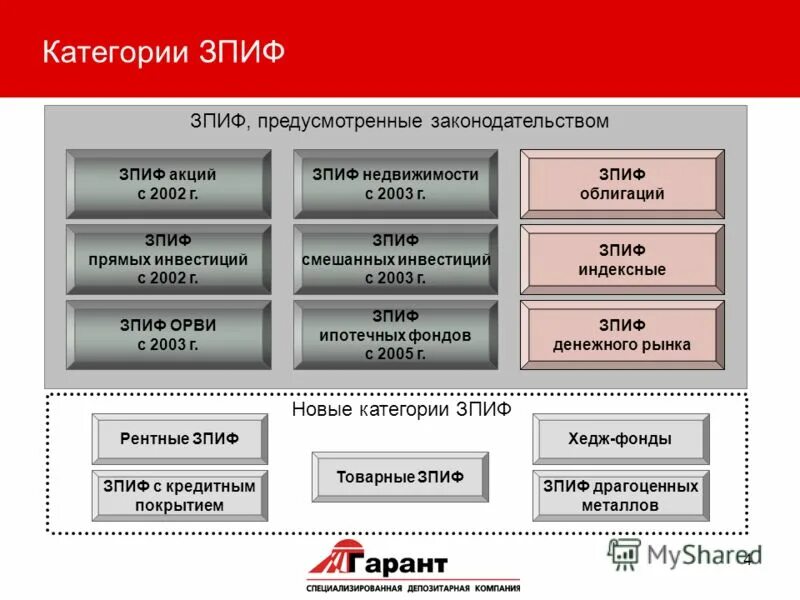 Зпиф комбинированный