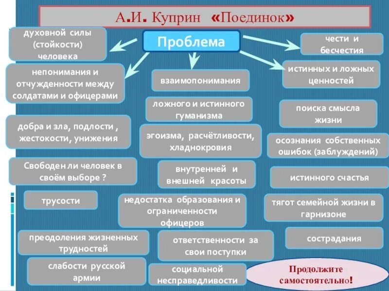 Список проблем в жизни. Куприн поединок проблематика. куприн поединок презентация. куприн а. &quot;поединок&quot;. проблематика повести куприна «поединок».