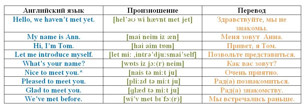 Как будет приятно на английском. Познакомиться на английском языке. Рад познакомиться на английском языке. Познакомиться перевод на английский. Приятно познакомиться по-английски.