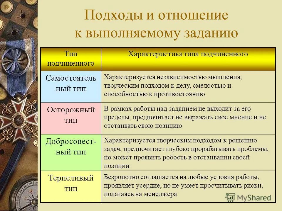 Специально-юридический способ толкования права примеры. Правовые формы отношений собственности. Экономическая и правовая сторона собственности. Стратегии поведения в конфликте плюсы и минусы таблица. Конфликт и конфликтная ситуация.