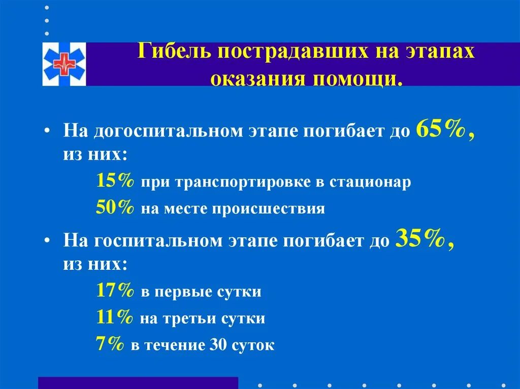 Число раненых